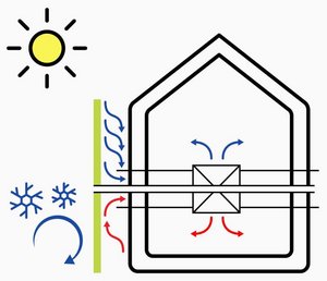 Icon explaining how a green facade contributes to air ventilation